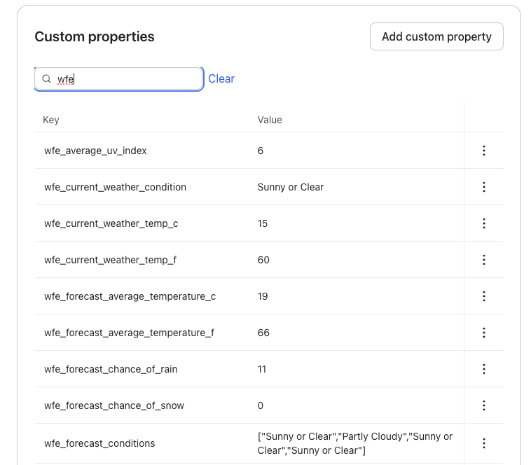 Weather for Email profile properties in Klaviyo