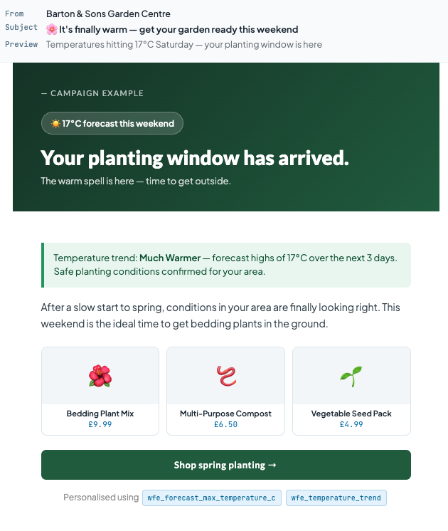 Example warm spell email