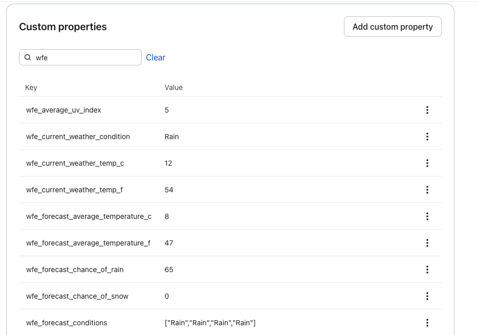 Weather for Email profile properties in Klaviyo