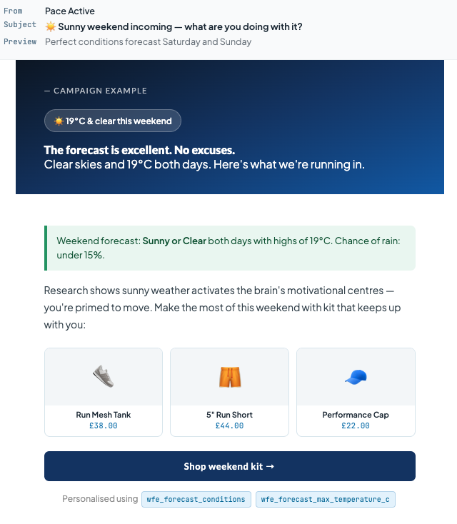 An example sunny weekend email